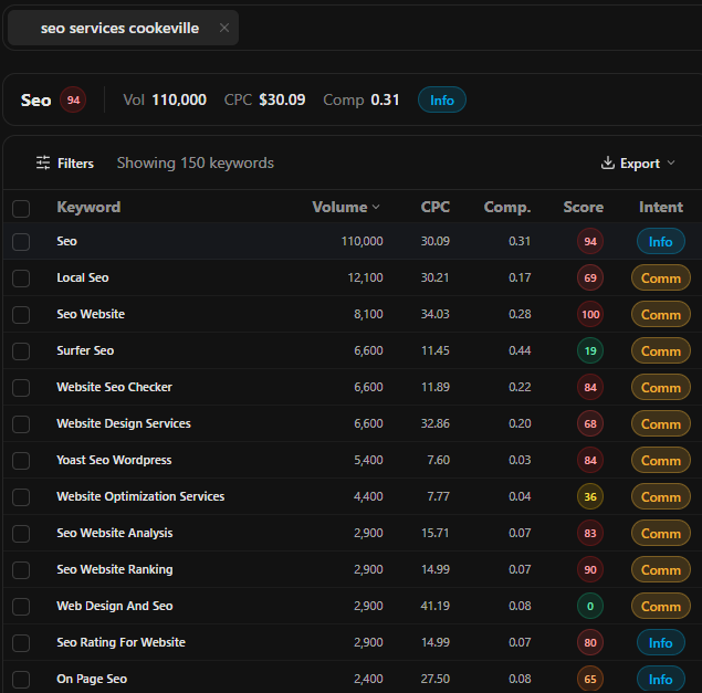 RankSurge keyword research results for a local SEO services seed with the intent column labeling each keyword informational or commercial