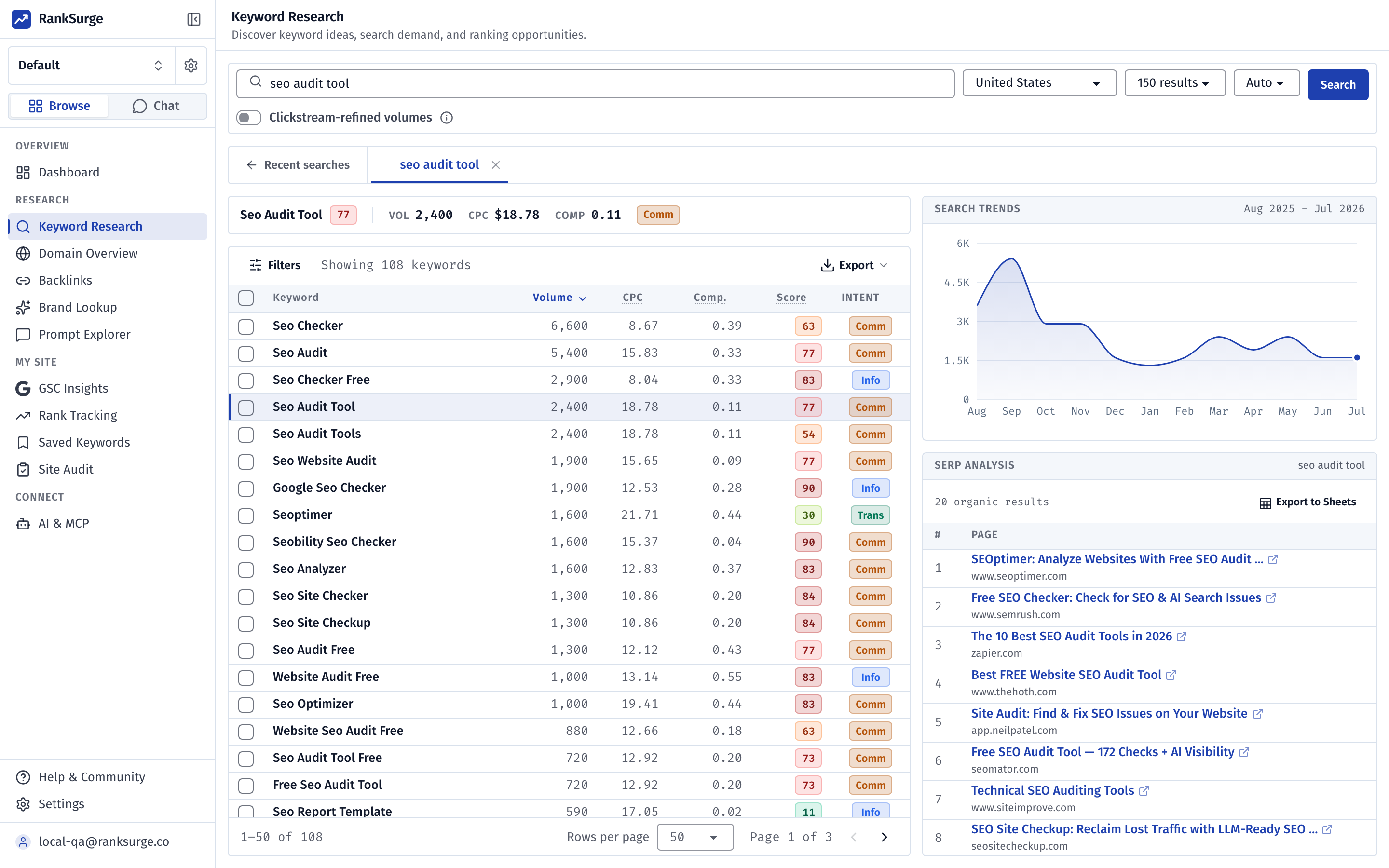 RankSurge keyword research dashboard